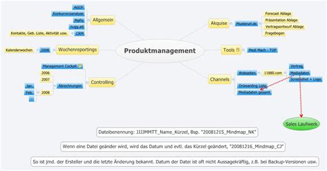 Die muster müssen vor ihrer verwendung von einem rechtsanwalt oder steuerberater geprüft und auf ihre speziellen bedürfnisse und risiken angepasst werden. Produktmanagement - poncho77 - XMind: The Most ...