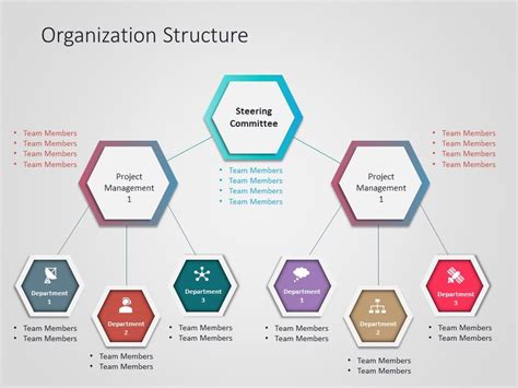 Organizational Structure Powerpoint Template Image To U