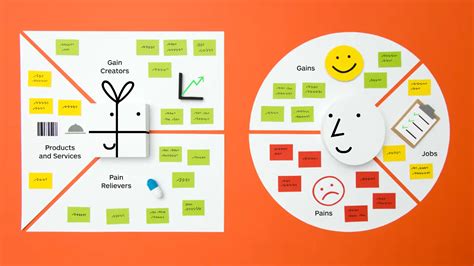 Value Proposition Canvas A Tool To Understand What Customers Really Want