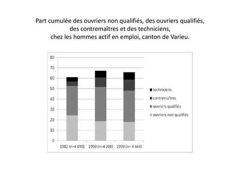 Classes Populaires Territoires P Riurbains Droitisation Et Votes Fn