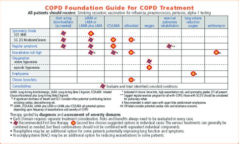 Use our web safe, material design and flat design color chart to find the perfect color right colors can make any chart beautiful. COPD Foundation Guide to COPD Diagnosis and Treatment ...