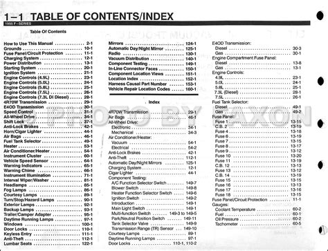 1995 Ford Pickup Truck F150-F550 Electrical Troubleshooting Manual Original