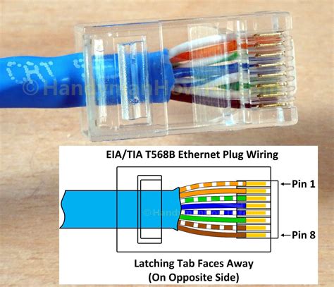 When trying to do a cat6 wire with this third, layout the wires in order, working them until they lay flat. RJ45 Ethernet Plug Wiring per EAI-TIA T568B | Informatyka, Poradniki i Elektronika