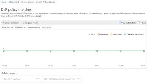 Managing Office 365 Dlp Data Loss Prevention Ctcomp