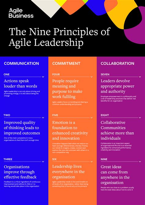 The Nine Principles Of Agile Leadership 2022