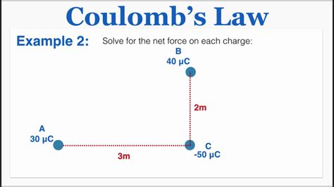 Coulombs Law Ib Physics Youtube