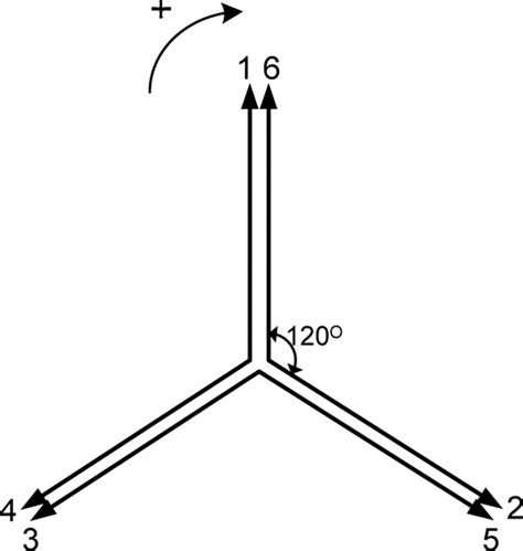 Abbreviated i6 or l6) is an internal combustion engine, with six cylinders mounted in a straight line along the crankcase with all the. Diagram showing the (in-line six-cylinder engine) crank ...