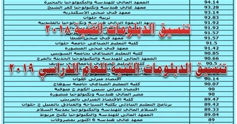 تنسيق الدبلومات الفنية 2021 محافظة الشرقية. تنسيق الدبلومات الفنية 2019 نظام 3 سنوات, تنسيق الدبلومات ...