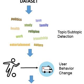 You can even build your own. (PDF) Event Detection System based on User Behavior ...