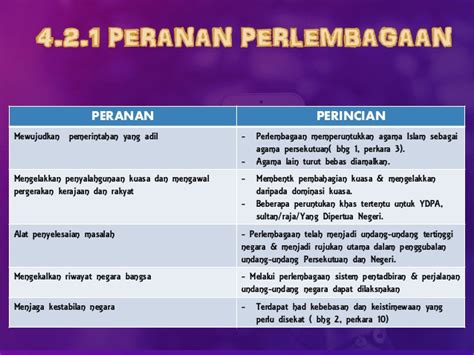 Keluhuran perlembagaan merupakan prinsip rukun negara yang ketiga. Peruntukan Asas Dalam Perlembagaan Malaysia