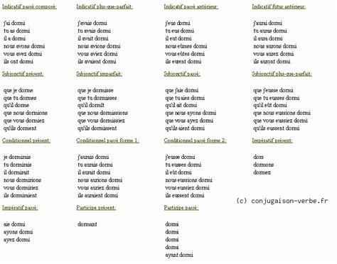 Conjugaison du verbe dormir - décliner dormir