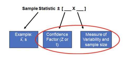 Confidence Interval Definition