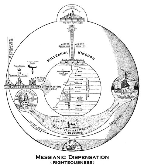 Book Of Revelation Explained, Jerusalem, Clarence Larkin, Secrets Of