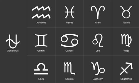 What Your New Star Sign Says About You Chronicle