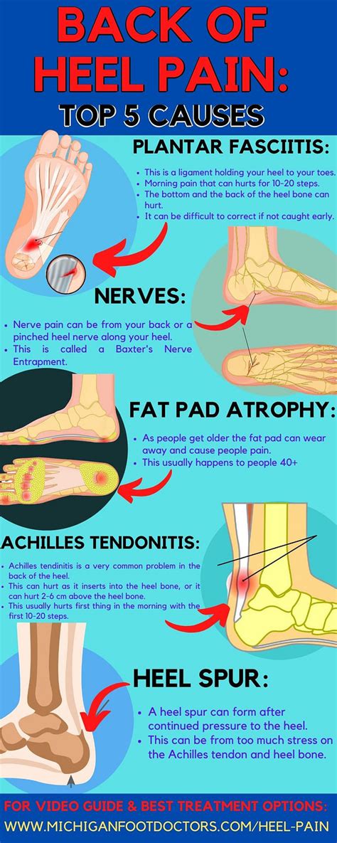 Back Of Heel Pain Causes Symptoms And Best Home Treatment