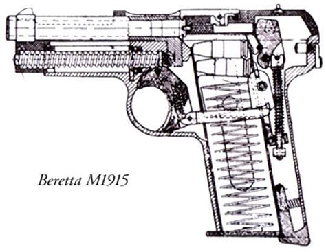 Italian Beretta M1915 Pistols Captured By Austro Hungary