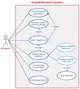 Photos of Use Case Diagram For Food Ordering System
