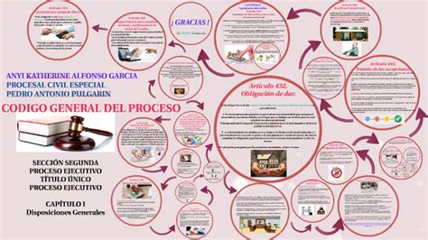 Codigo General Del Proceso By On Prezi