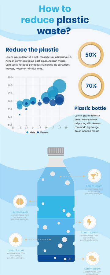 How To Reduce Plastic Waste Infographic Visual Paradigm Blog
