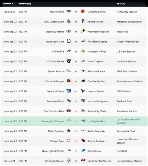 Entrants will have the opportunity to use the same player tracking data used by teams and suggest ways that data can lead to innovations about. Juego Inaugural Nfl 2018 / Ratings De La Nfl Se Desploman ...
