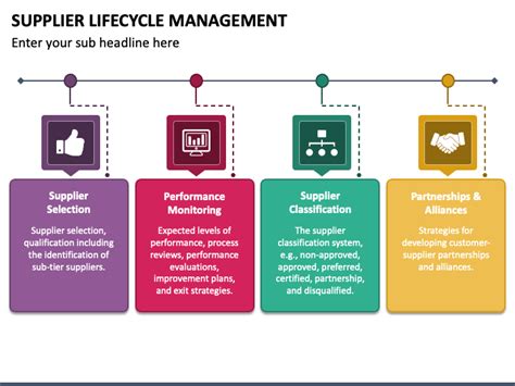 Supplier Lifecycle Management Powerpoint Template Ppt Slides