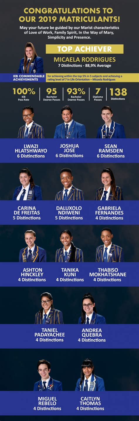 See more of matric result 2020 on facebook. Matric Results 2019 | Marist Brothers Linmeyer