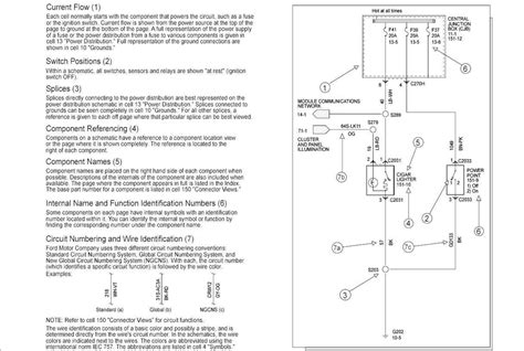 Ford Ranger Px 2015 Wiring Diagrams