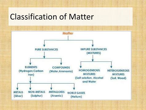 Ppt Classification Of Matter Powerpoint Presentation Free Download Id 2930038