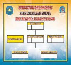 Where tomorrow's leaders come together. Struktur Perpustakaan Sekolah Dasar | Revisi Id