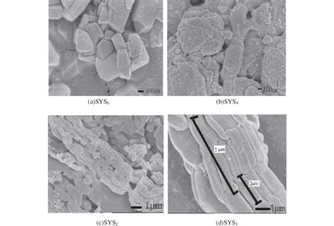Sem Images Of Sys Composites Synthesized Under Different Ph Conditions