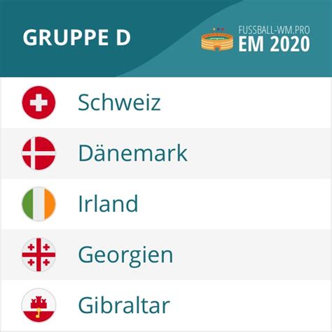 Em 2020 ergebnisse tabelle spielplan qualifikation. Gruppe D EM-Qualifikation 2020: Spielplan + Tabelle zur EM ...