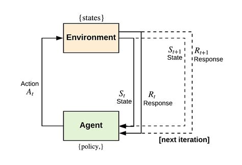 What Is Exploration Vs Exploitation In Reinforcement Learning By
