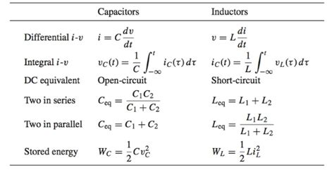 Capacitor And Inductor Formulas