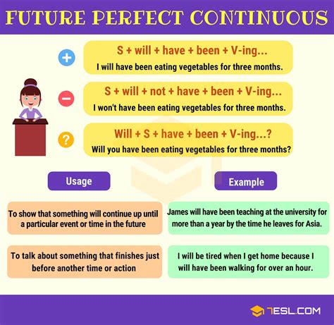 Contoh Future Perfect Continuous Tense