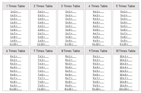 1 to 10 Times Table Worksheets - Free Downloads | Multiplication Tables