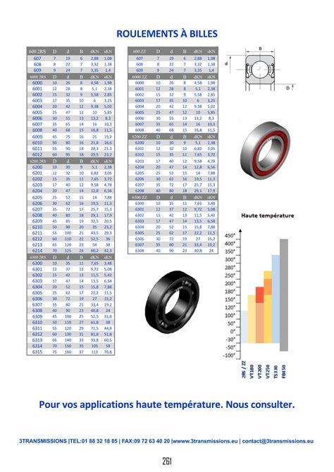 Page261 Roulement à Billes 3transmissions