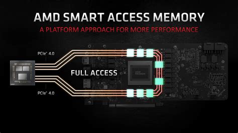 Amd Radeon Smart Access Memory Coming To 400 Series Motherboards Techpowerup