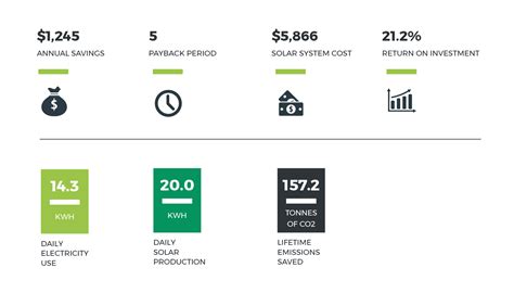 Solar Power Systems | A Complete Guide to Going Solar | Solar Calculator