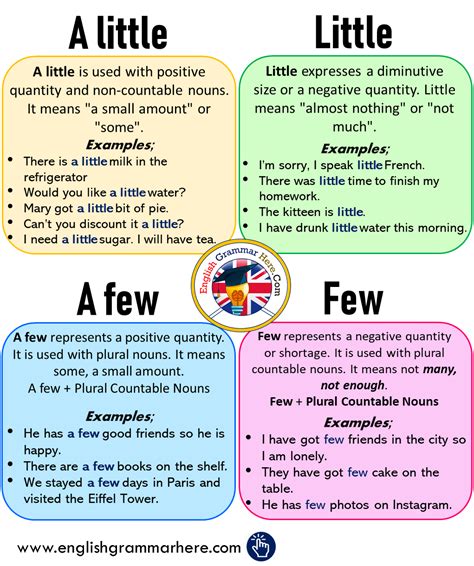 Using A Little Little A Few Few And Example Sentences English