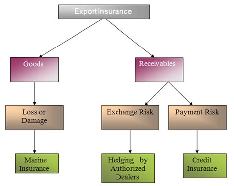 The traditional role of ecas is to provide credit support for exporters in the event. Role of ECGC in Credit Insurance