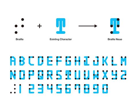 How A Braille Typeface Hopes To Create An “inclusive” Society In 2020