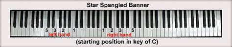 More images for star spangled banner piano » Star Spangled Banner For Piano: Notes & Fingerings