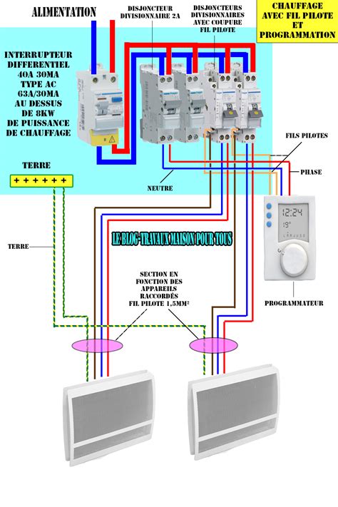 Schema installation chauffage electrique avec fil pilote - bois-eco