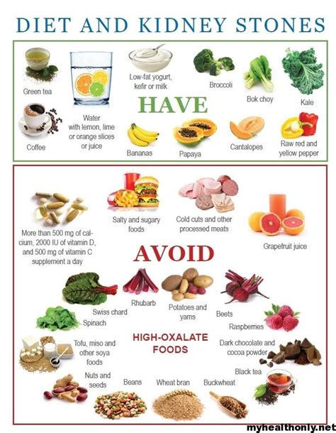 Diet For Kidney Stones What Not To Eat In Kidney Stones My Health Only