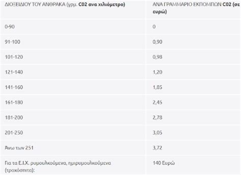 Τις τελευταίες της μέρες διανύει η διαδικασία εξόφλησης των τελών κυκλοφορίας 2021 από τους ιδιοκτήτες οχημάτων. Τέλη κυκλοφορίας 2019: Πότε έρχονται τα ειδοποιητήρια ...