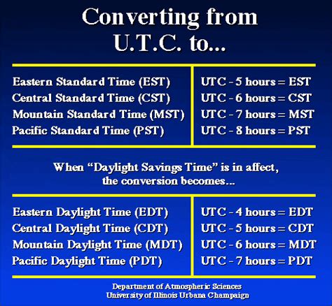 Locations using this time are currently using est time. Weather Chart Information | Jon Kahl