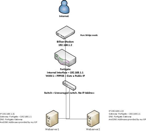 Pppoe No Dns Fortinet Community