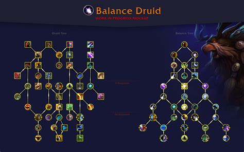 Dragonflight Balance Druid Talent Tree Preview With Ability Tooltips Wowhead News