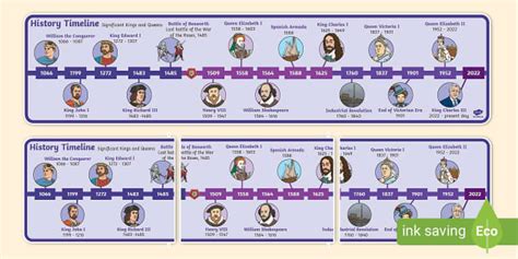 English Monarchy Timeline Kings And Queens Of England Banner