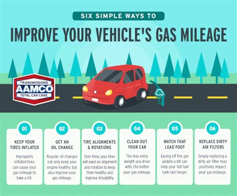AAMCO | Spending Too Much at the Pump? Learn How to Save on Gas!